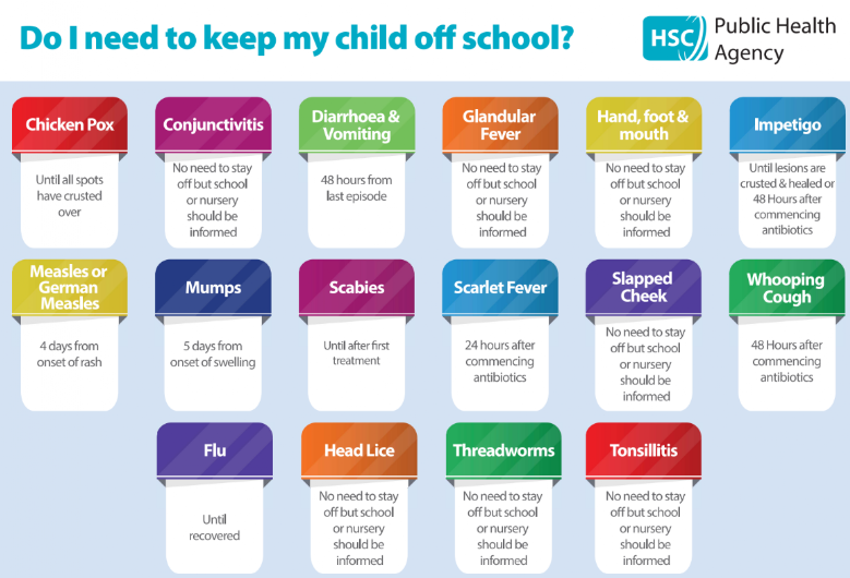 Should I keep my child off school?